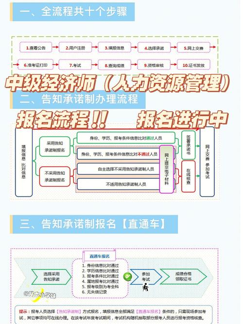 怎么自己報(bào)考人力資源管理師-圖1
