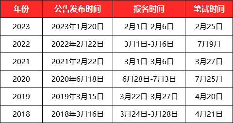 公務(wù)員省考時間2024考試時間-圖1