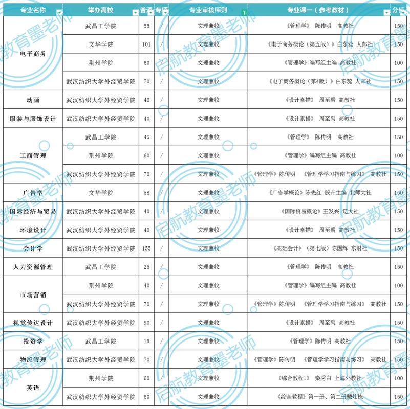 理工類專業(yè)有哪些專業(yè)比較好-圖1