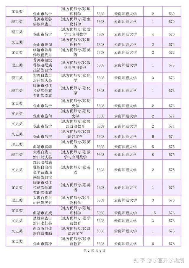 昆明師范大學錄取分數線2024-圖1