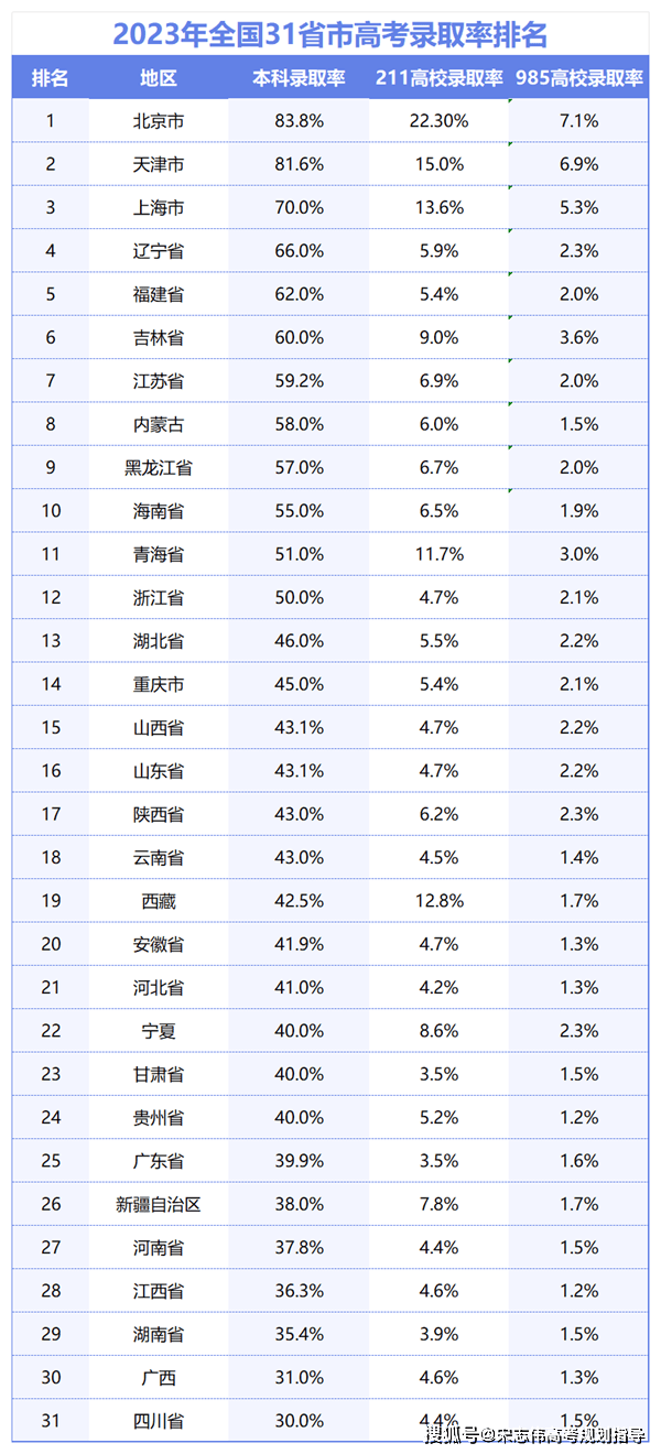 遼寧高考人數(shù)2024年多少人-圖1
