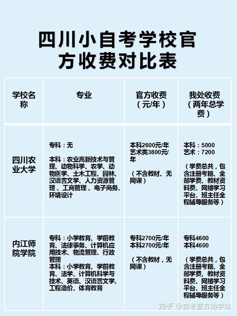 自考專升本費用大約需要多少錢-圖1