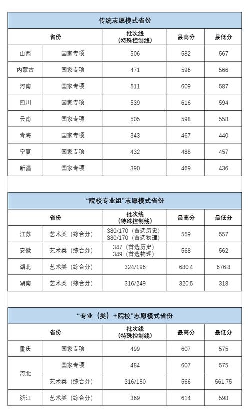 華中農業大學2024錄取分數線是多少-圖1
