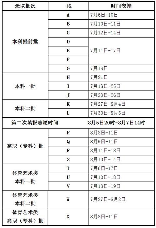 本科二批什么時候知道錄取結果-圖1