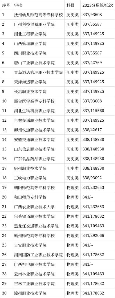 高考三百分能上什么大學(xué)-圖1