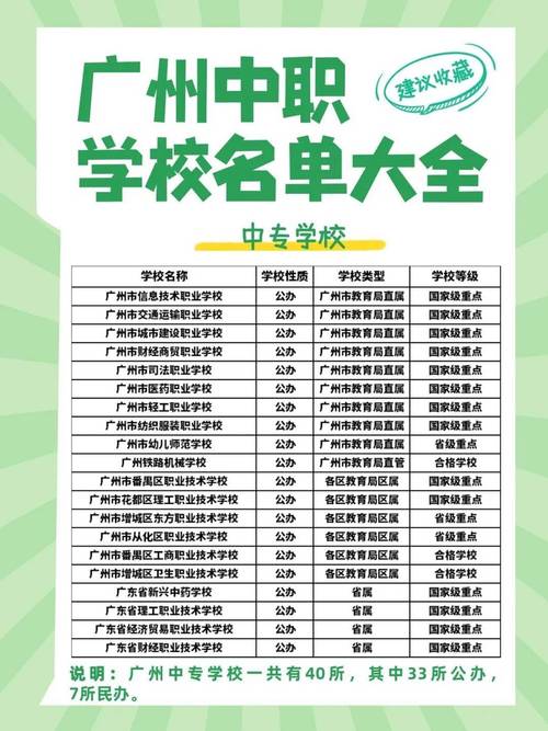 最好的職高是哪個(gè)學(xué)校-圖1