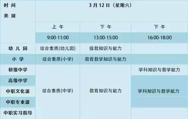 幼兒教師資格證考哪些科目-圖1
