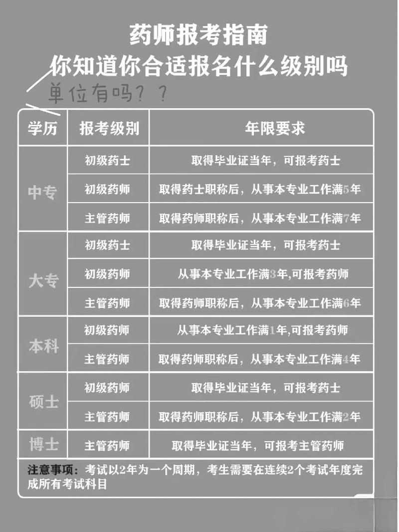 中藥藥師證報(bào)考條件和年限-圖1