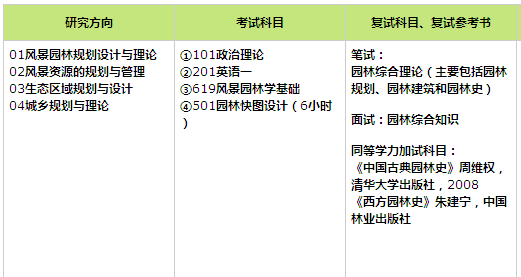 同等學力加試什么意思-圖1