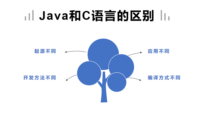 java和c語言的區(qū)別-圖1