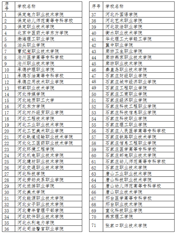 河北地質(zhì)職工大學(xué)是幾本-圖1