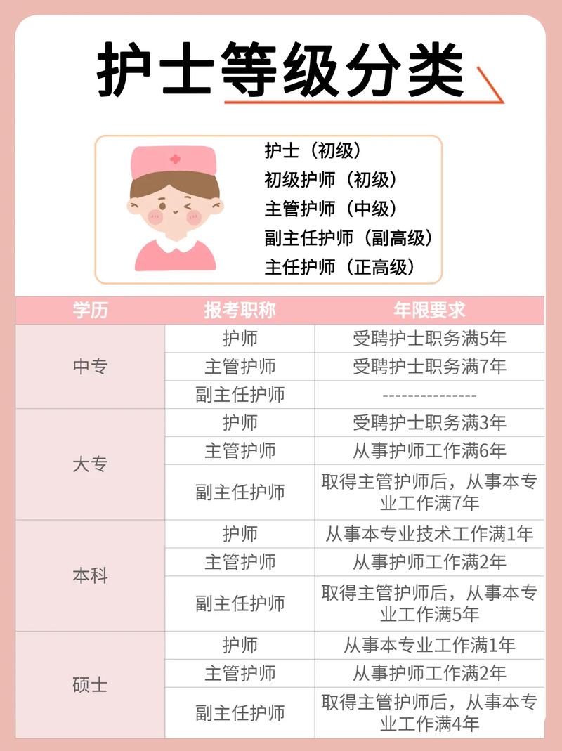 二級護理和一級護理的區別-圖1