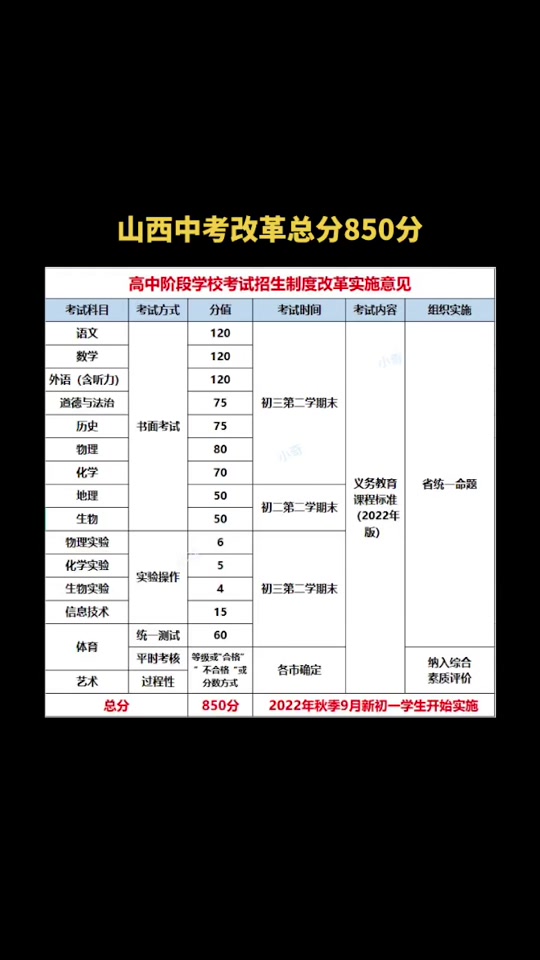 2024年山西中考分數線-圖1