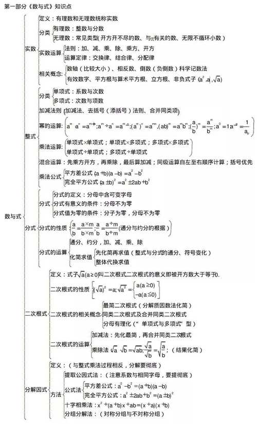 中考數學重點知識點必考-圖1