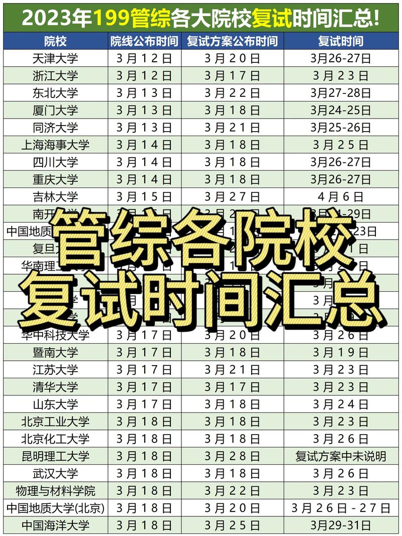 研究生復(fù)試時間一般在幾月-圖1