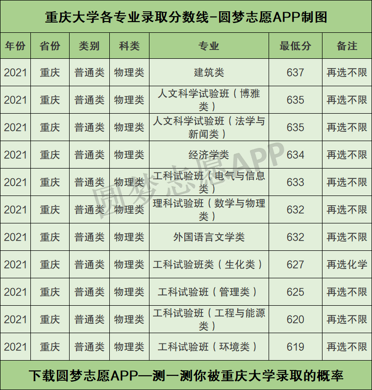 重慶大學(xué)王牌專業(yè)-圖1