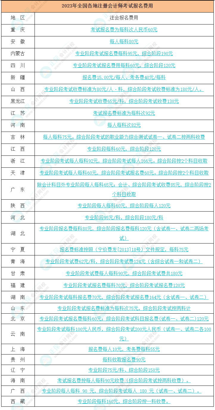 報(bào)名學(xué)會(huì)計(jì)需要多少錢-圖1