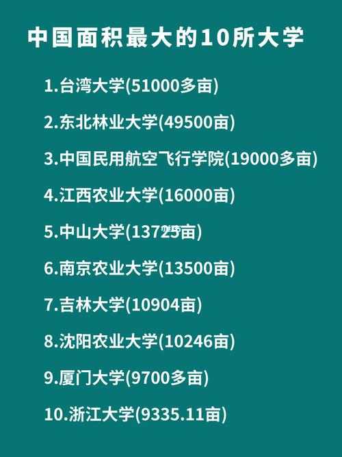 全國面積最大的大學(xué)-圖1