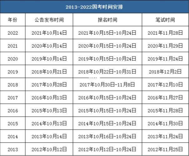 河南公務(wù)員考試時間-圖1