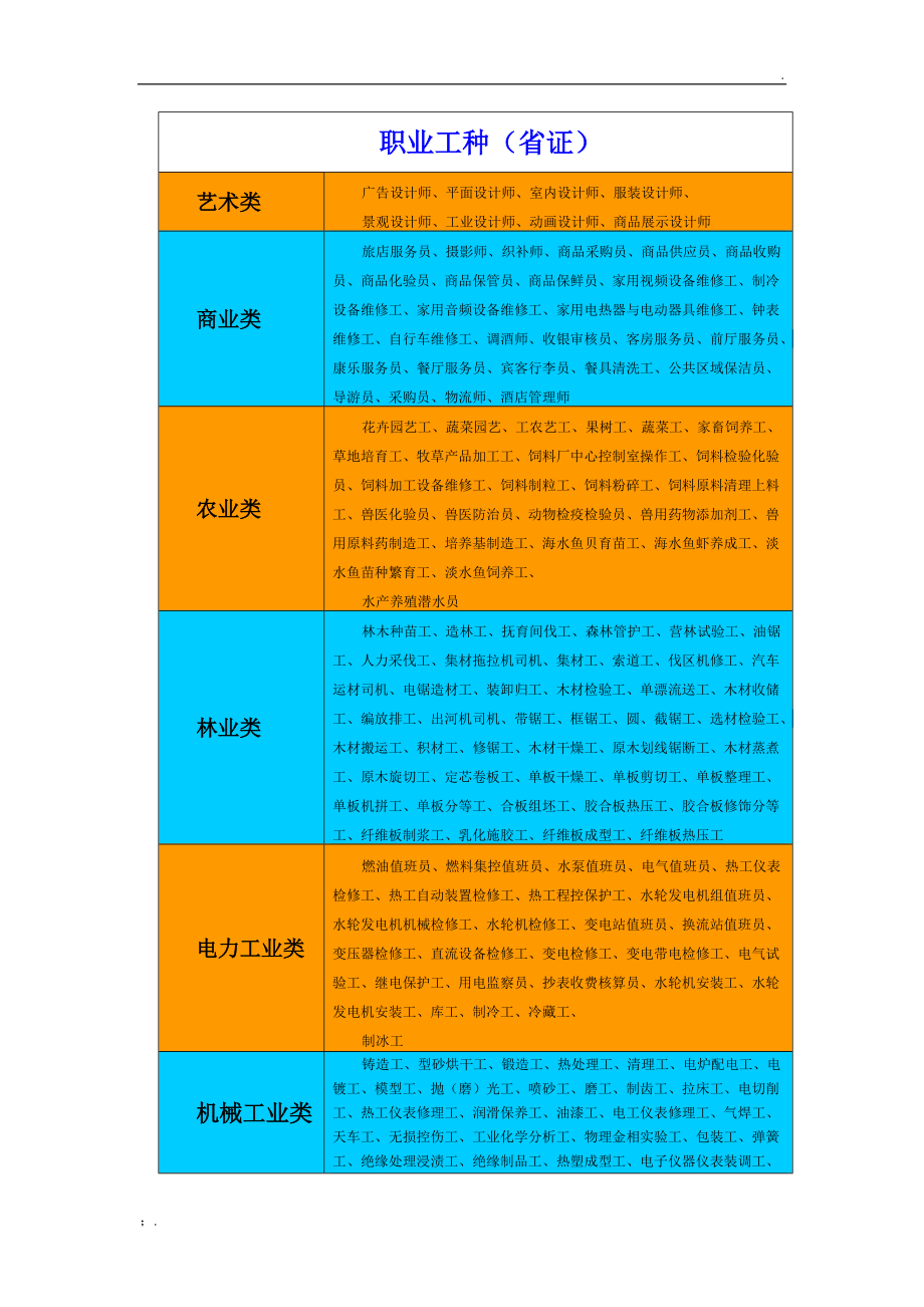 十種職業的簡單介紹-圖1