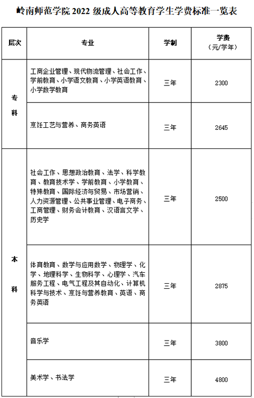 嶺南師范學院學費-圖1