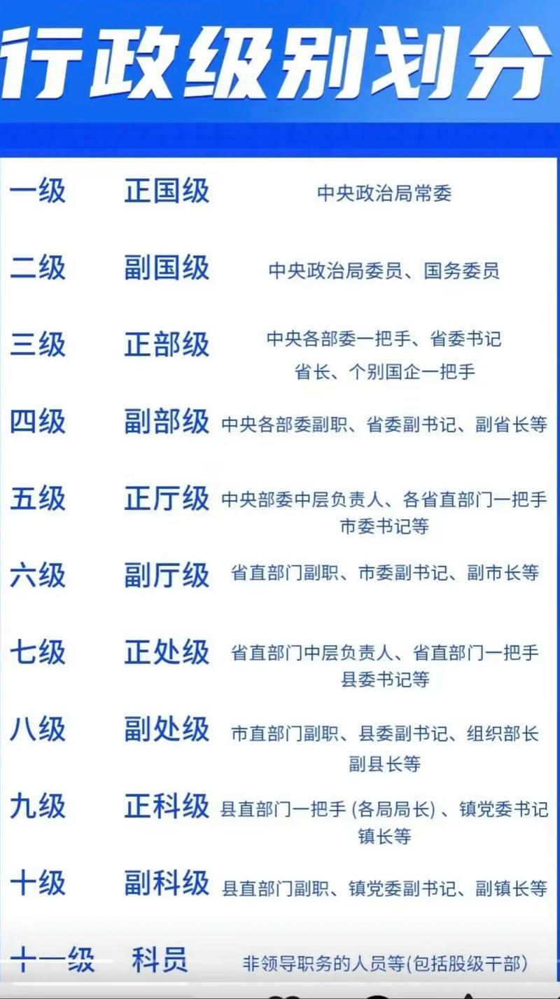 公務(wù)員分為幾個級別-圖1