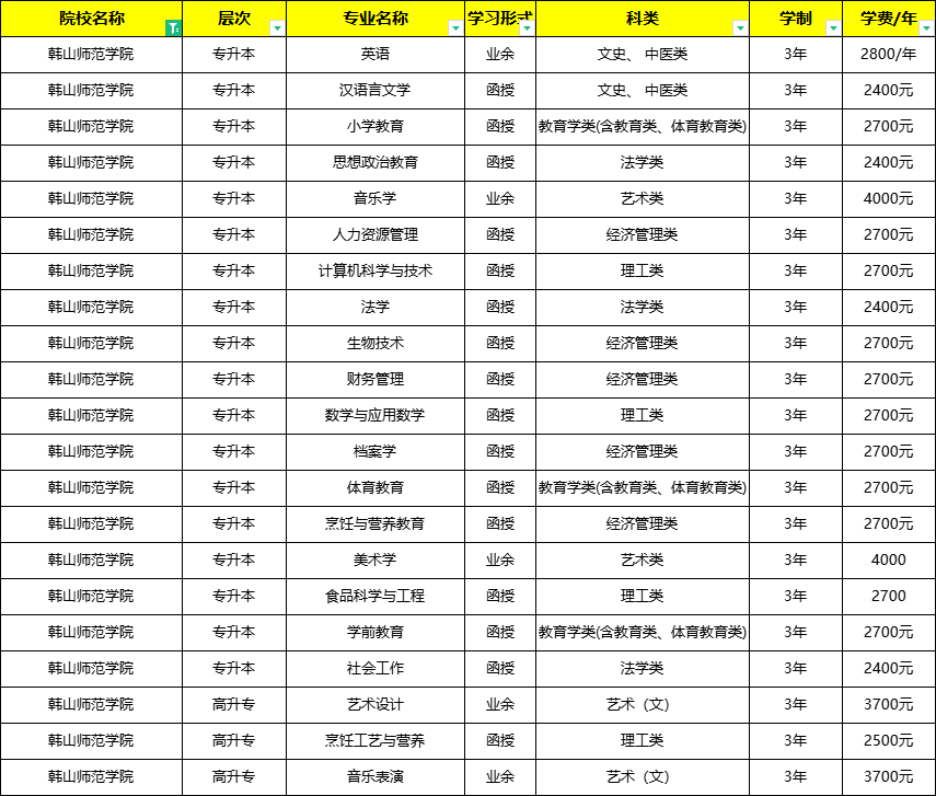 韓山師范學院學費-圖1
