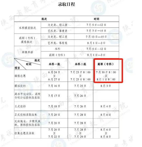 大專志愿什么時(shí)候填-圖1