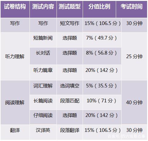 四級(jí)分?jǐn)?shù)分配比例-圖1