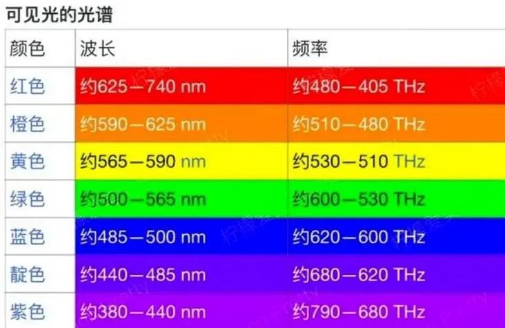 波長由什么決定-圖1