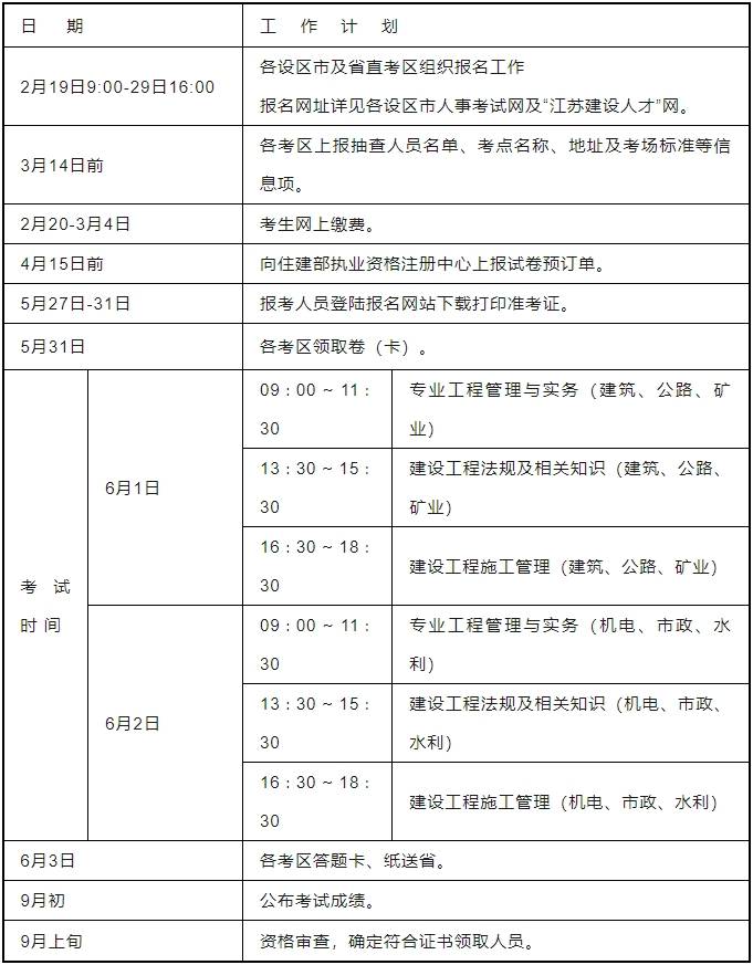 自考二級建造師報考條件有哪些-圖1