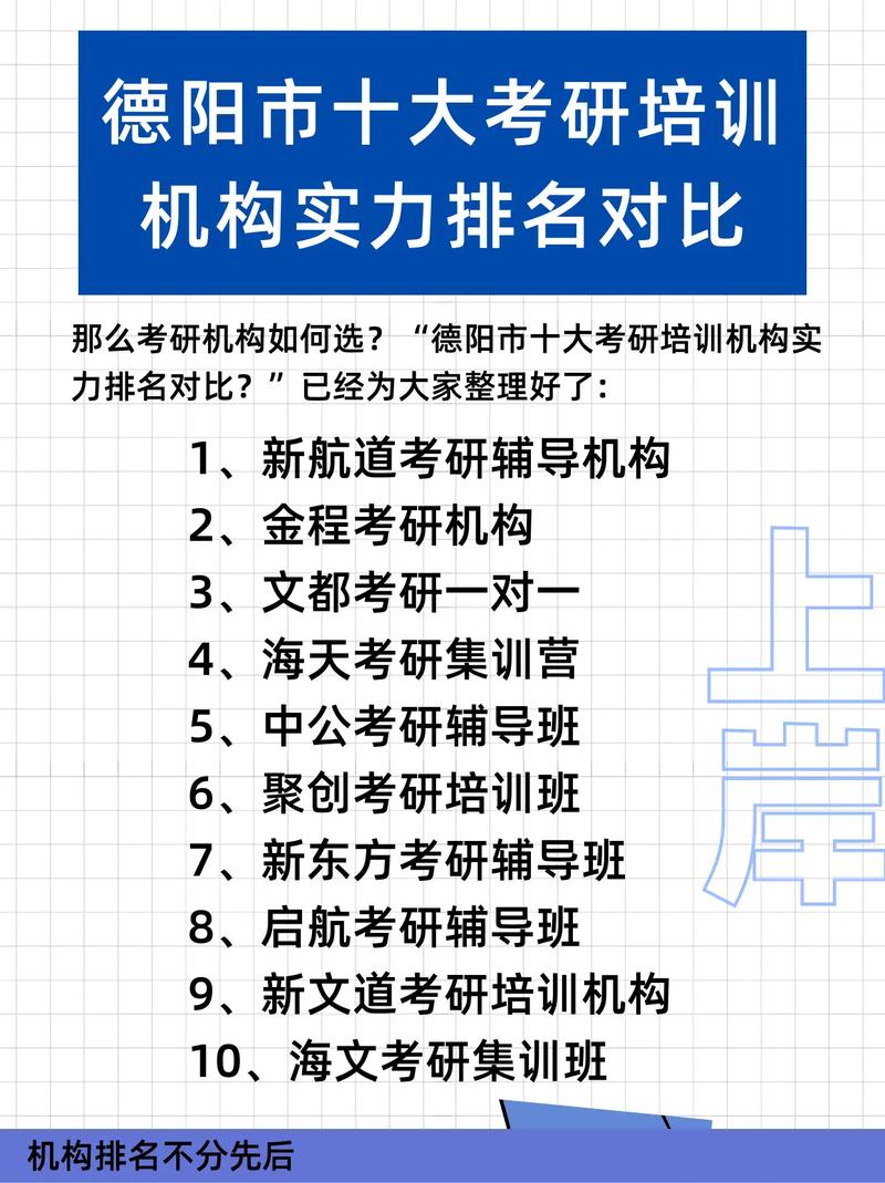考研輔導排名-圖1