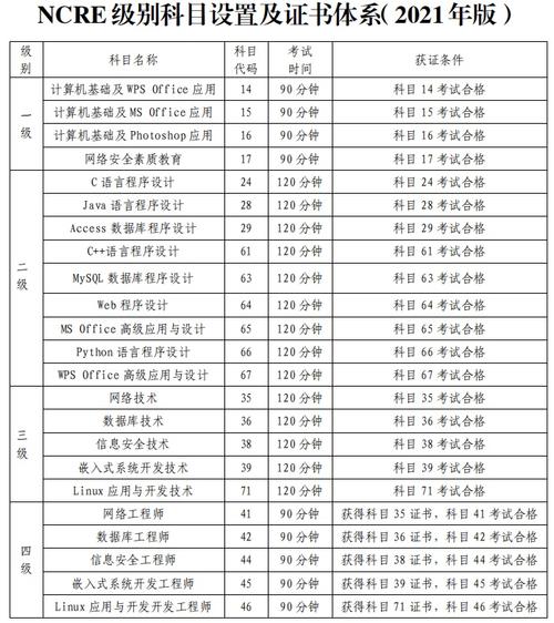 計算機等級分幾級-圖1