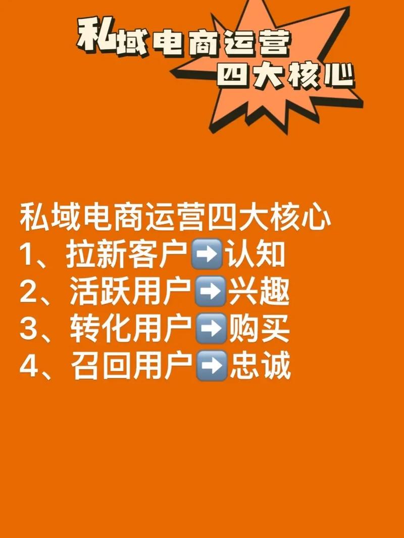 什么是電商運營-圖1