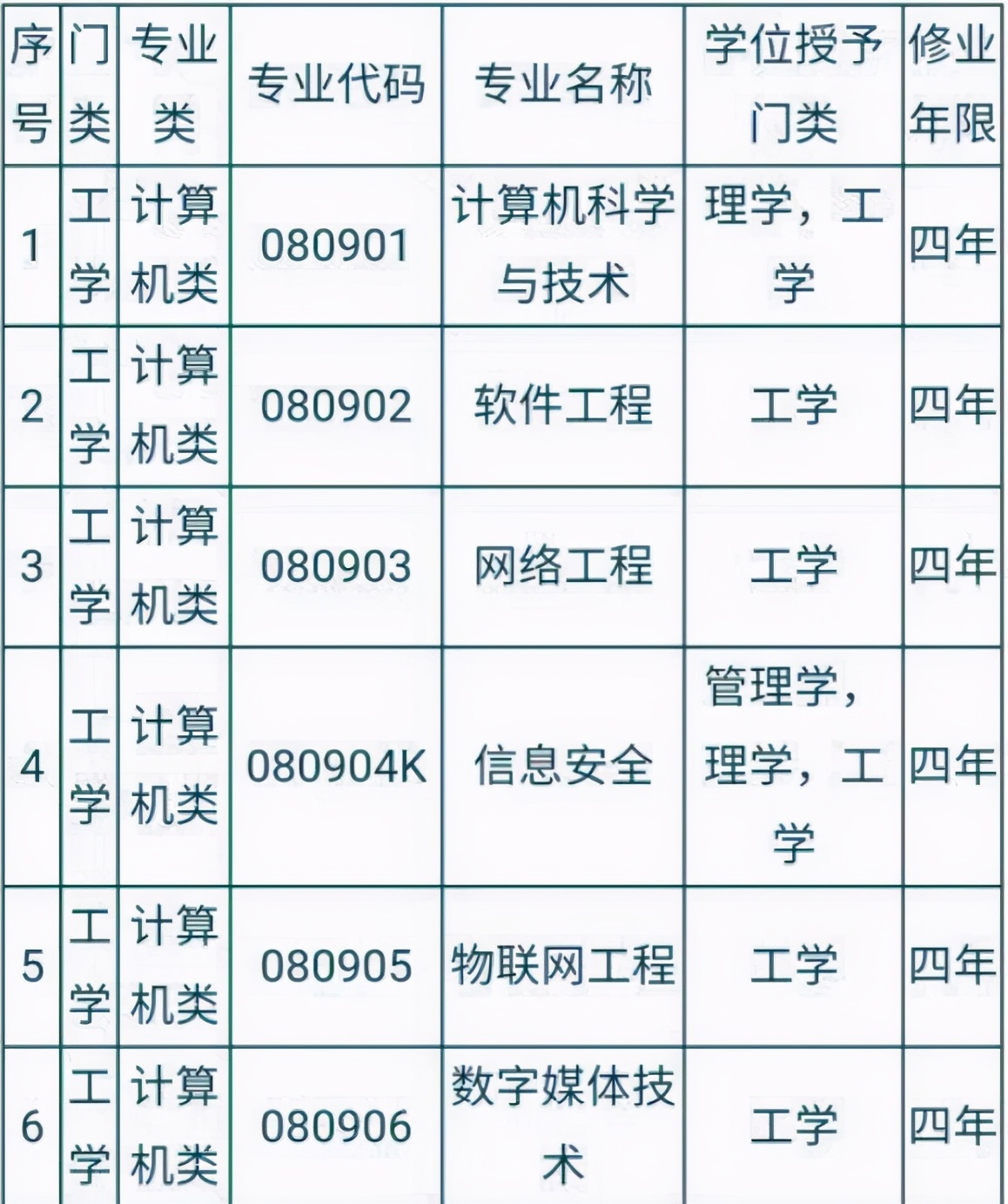 計算機有什么專業-圖1