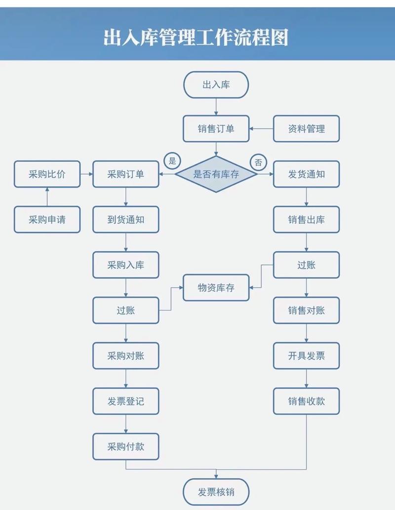 倉庫管理主要做什么-圖1