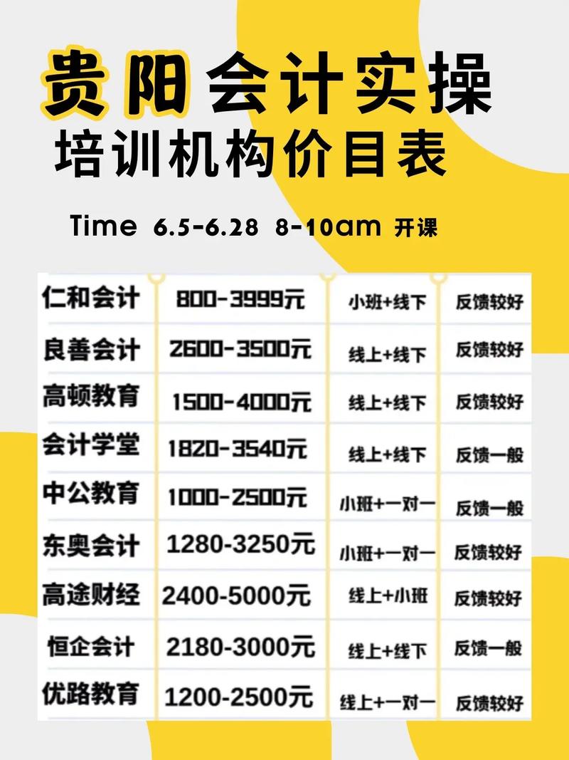 會計基礎培訓班多少錢-圖1