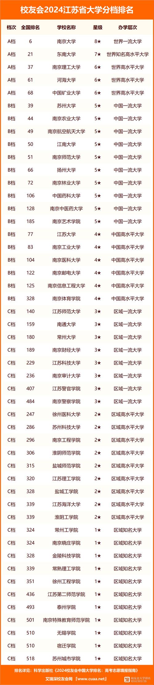 江蘇大學什么檔次-圖1
