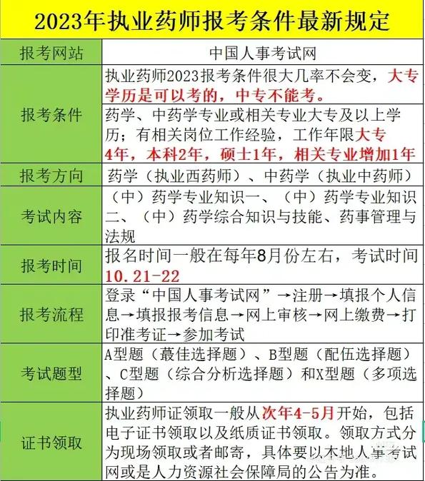 專業(yè)不對(duì)口怎么報(bào)考執(zhí)業(yè)藥師-圖1