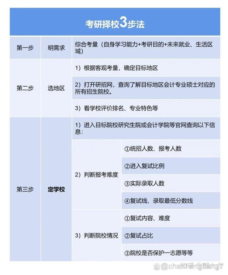 金融專碩就是個(gè)坑-圖1