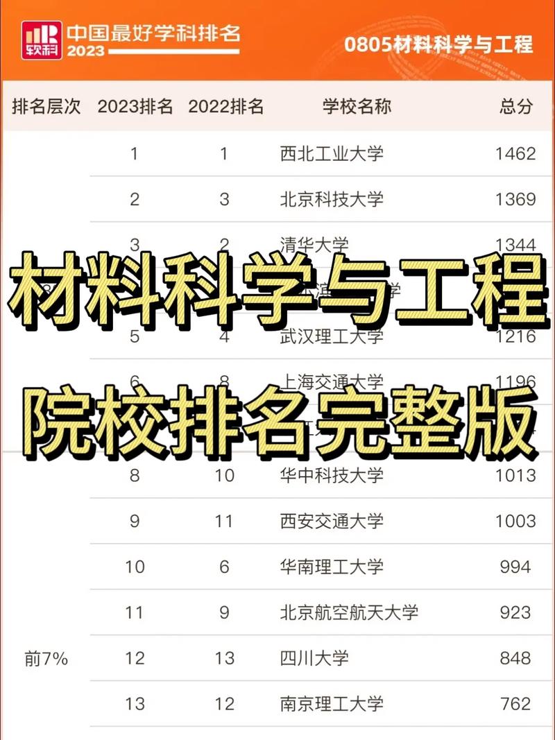 材料科學與工程考研學校排名-圖1