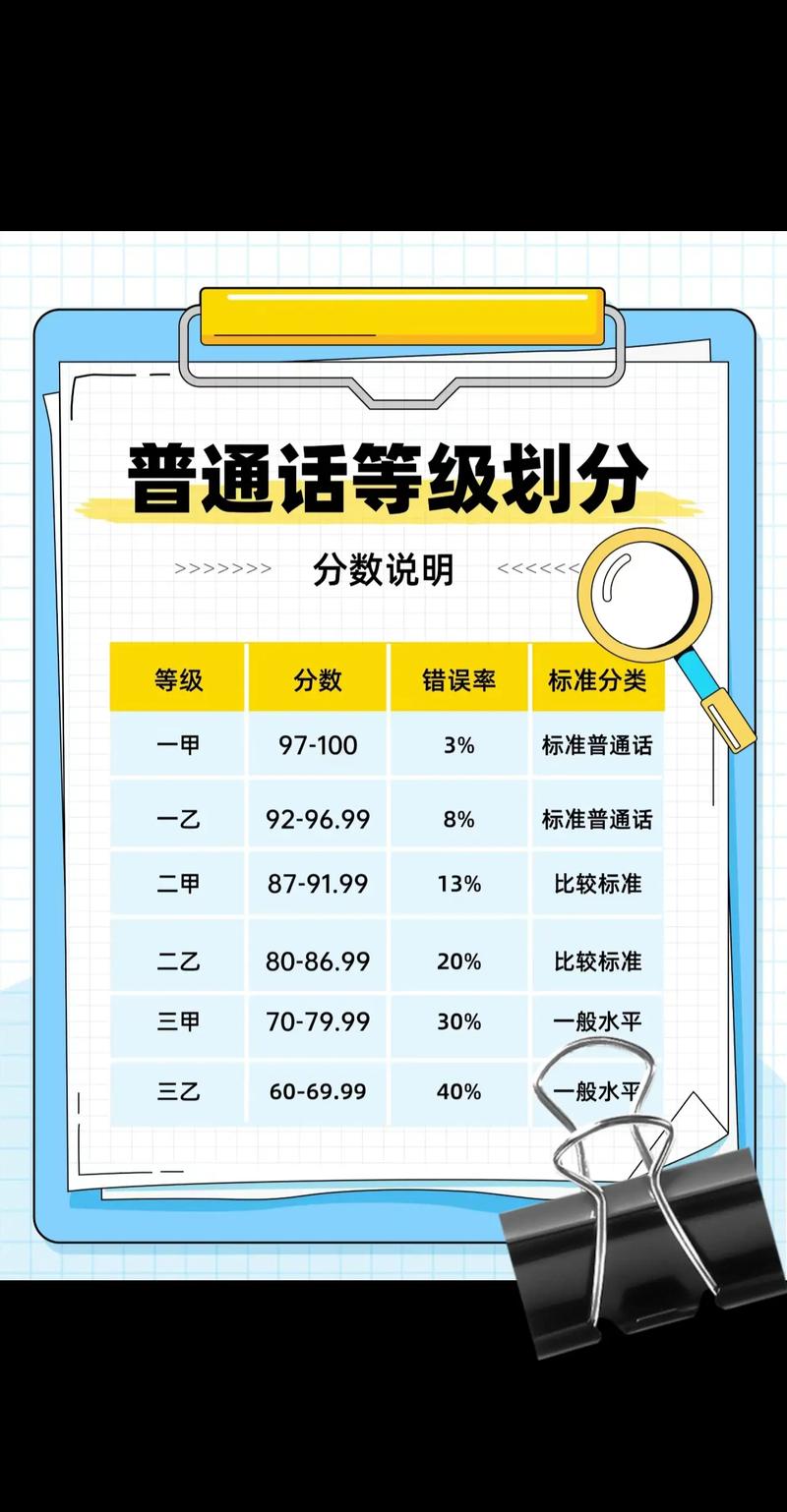 普通話考試等級劃分-圖1