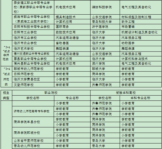 什么是3+2學(xué)校-圖1
