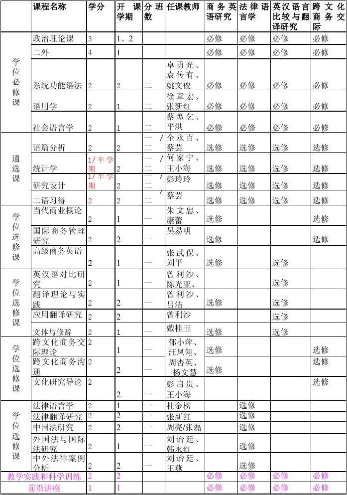 商務(wù)英語課程-圖1