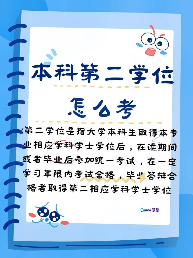 第二學位怎么報名-圖1
