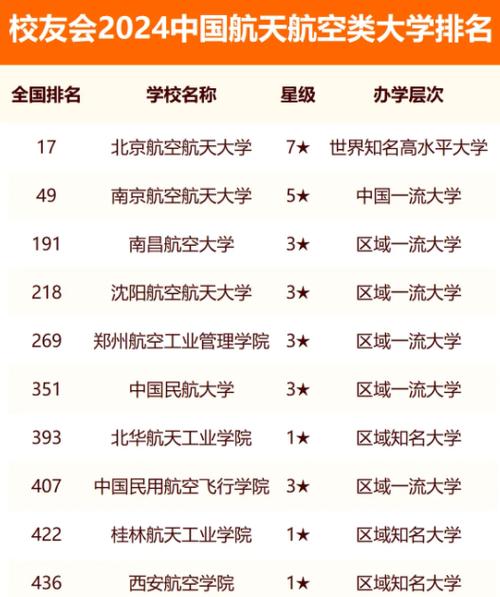 航天大學(xué)排行榜-圖1