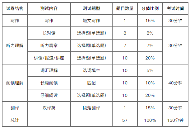 六級分?jǐn)?shù)分配情況-圖1