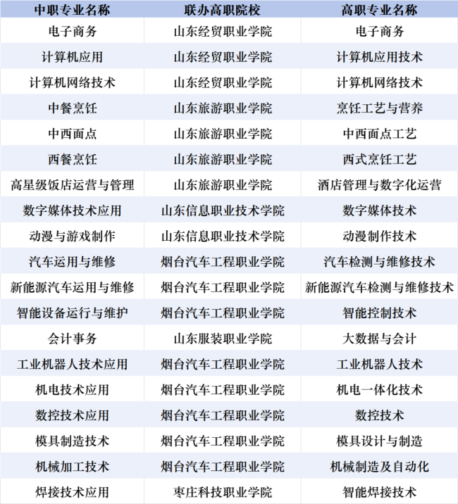 職教都有什么專業(yè)-圖1