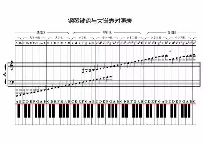 鋼琴幾級可以當老師-圖1