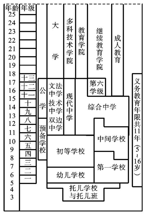 雙軌制教育-圖1